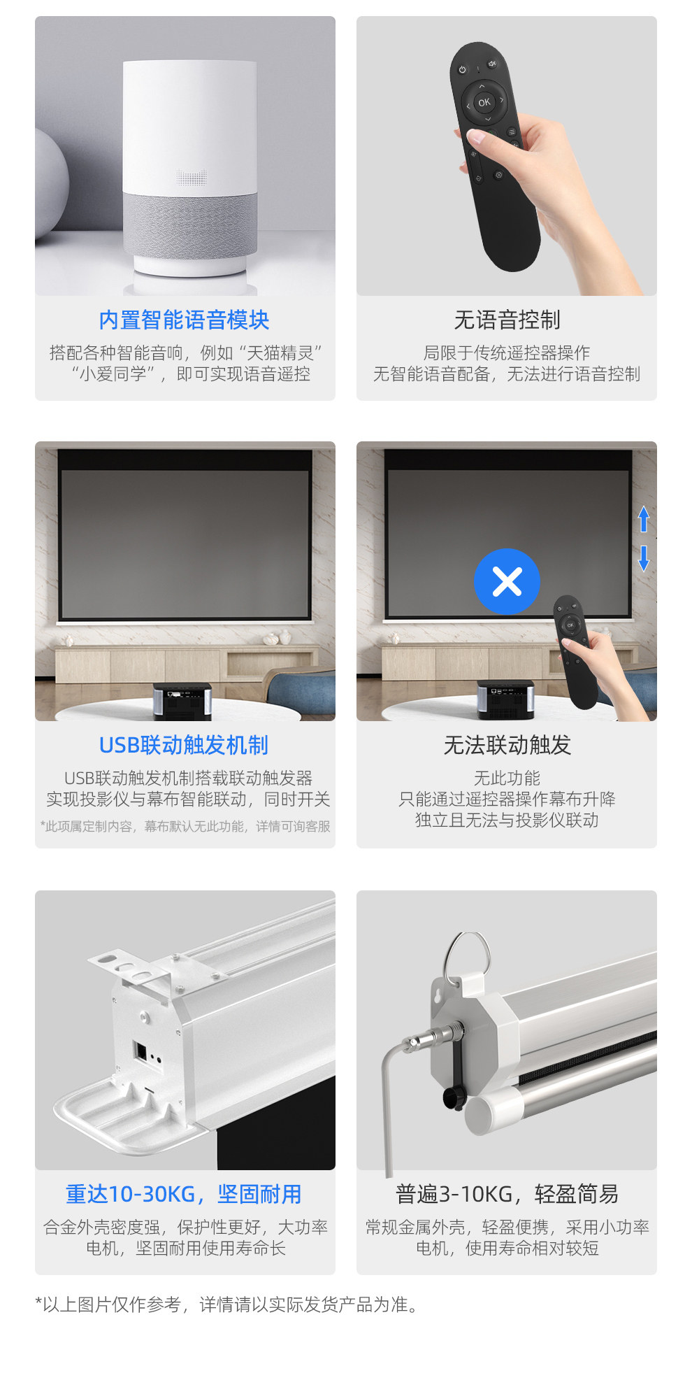 Экран для проектора jmjg投影仪幕布电动天花投影幕布【智能语音】家用投影高清抗光幕室内隐藏嵌入式天花幕语音遥控升降投影布幕