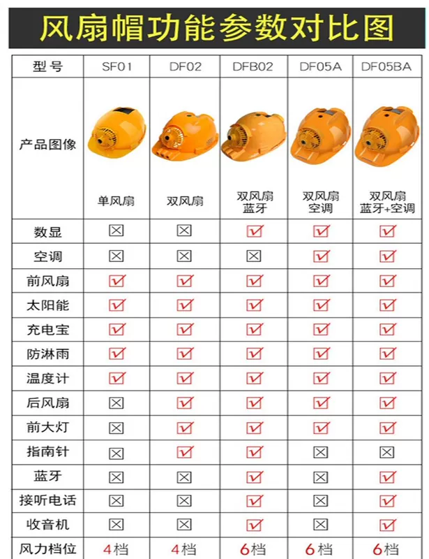 mũ vải công nhân Mũ bảo hiểm chạy bằng năng lượng mặt trời có quạt, tích hợp điều hòa và làm lạnh công trường sạc kép chống nắng mùa hè và làm mát Mũ bảo hiểm Bluetooth mũ bảo hộ lưỡi trai mũ bảo hiểm lao động