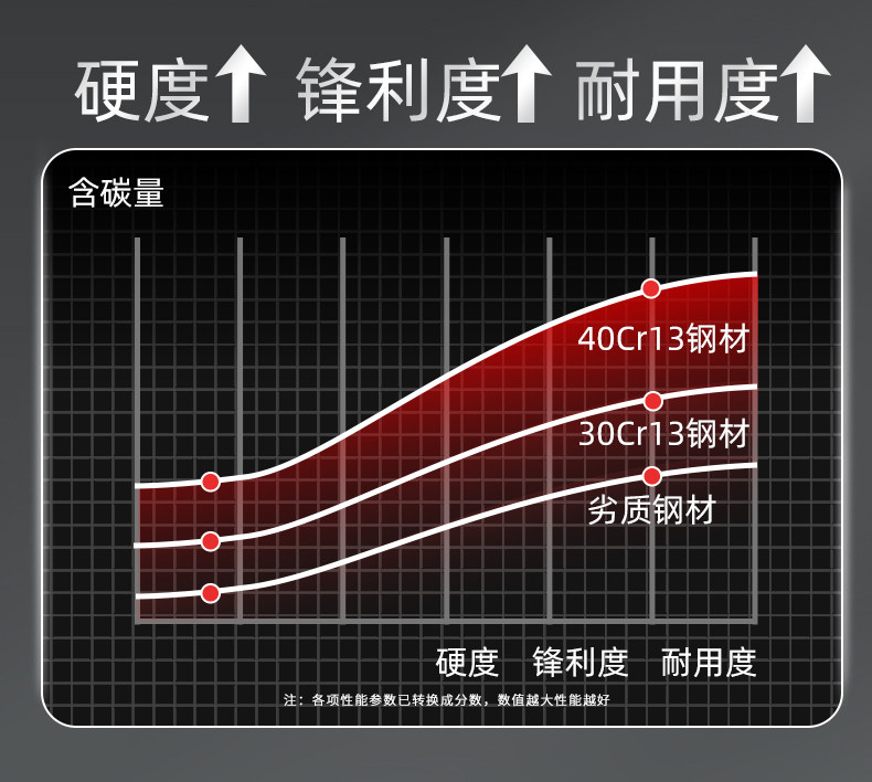 安享好物 安享A级水果刀-快本西瓜刀  