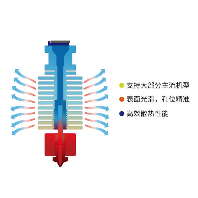 E3DV6 Voron voron2.4 Trident 0.1 extrusion head hot end kit MK3S nozzle print head DIY