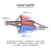 North Wolf Football Referee Special Whistles Non-nuclear High Audio Sports Training Set Whistle Sonic Boom 0621
