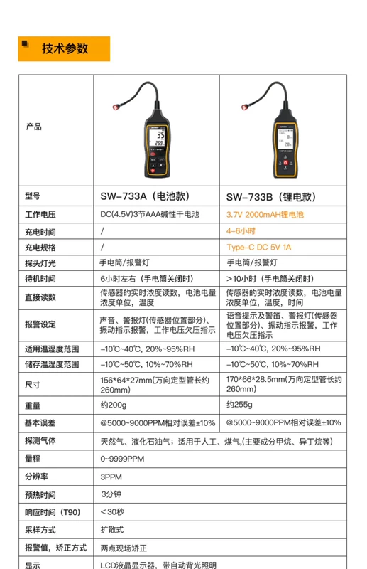 Máy dò khí dễ cháy Shendawei báo động rò rỉ khí tự nhiên độ nhạy cao máy dò rò rỉ cầm tay