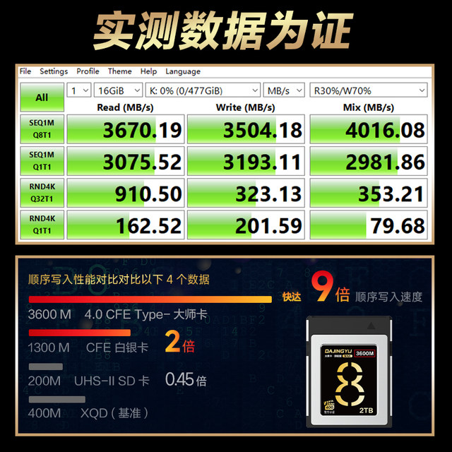 Cfeb Memory Card Cfexpress Card Nikon Canon Panasonic Fuji Camera Dedicated Xqd High-Speed Memory Card