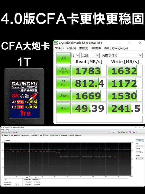 Suitable for Sony a7m5/a7m4/a7r5 camera CFA memory card DAJINGYU high-speed cfea memory card fx3