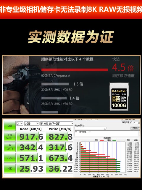 Dajingyu High-Speed Cfexpress Sony Camera Cfa Internal Memory Card Universal A1M2/A7M4/R5/Fx3