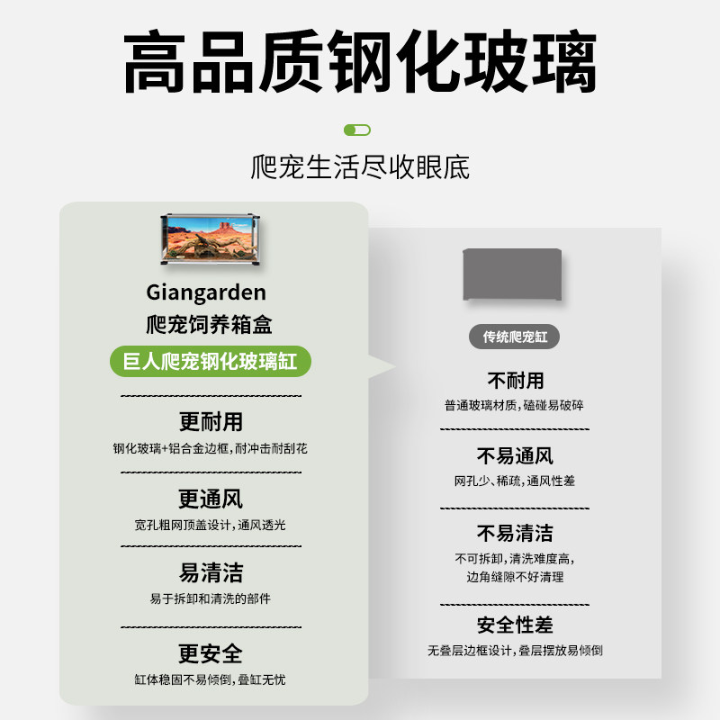 什么样的温控饲养箱最适合鬃狮陆龟、守宫和刺猬？