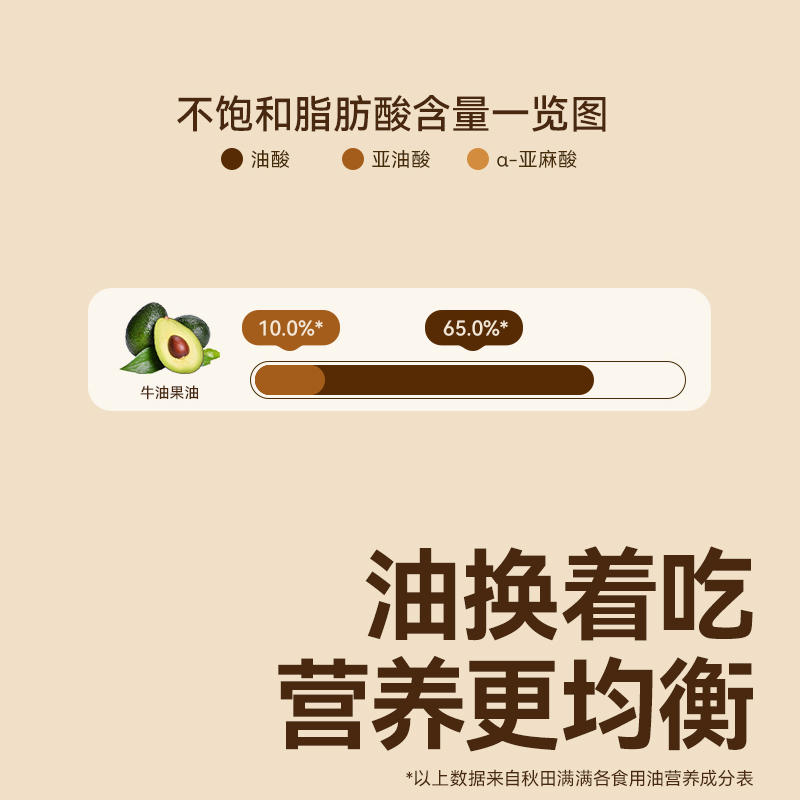 孩子吃油也有“身份证🪪”？这款儿童专属牛油果油凭啥出圈