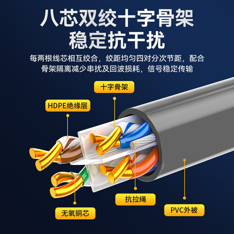 山泽(SAMZHE) CAT6网线305米装:家庭装修监控布线神器,千兆网络无压力!-综合布线-淘宝好物网