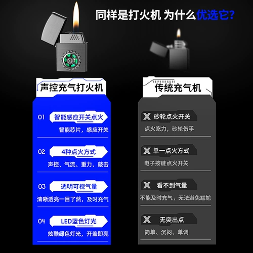 Высококлассная индукционная зажигалка на керосине, популярно в интернете