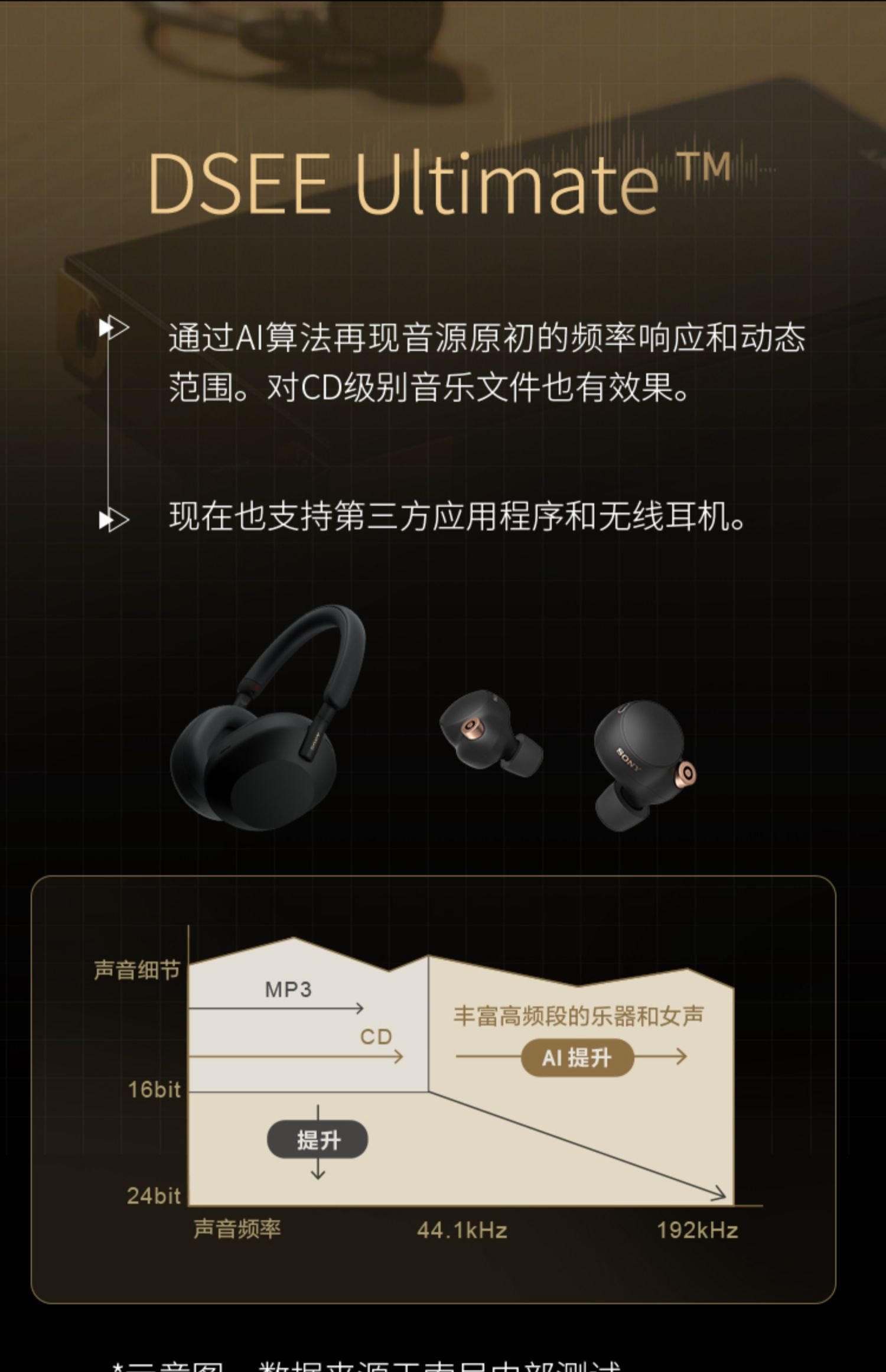 Sony/索尼 NW-ZX706 安卓高解析度音乐播放器MP3/MP4发烧