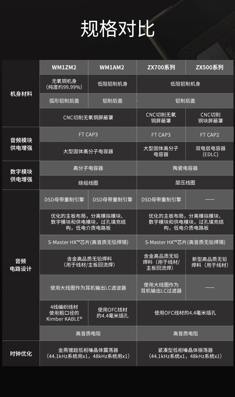 Sony/索尼 NW-ZX706 安卓高解析度音乐播放器MP3/MP4发烧