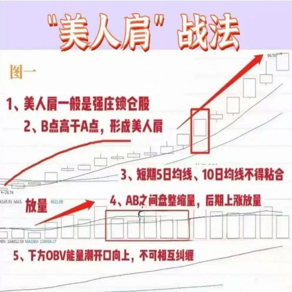 Sự tăng trưởng thứ cấp năm 2026【Chiến lược làm đẹp vai】Các cổ phiếu chủ lực của TongdaXing tích lũy cổ phiếu, làm xáo trộn thị trường và tăng cường các chỉ số xu hướng.