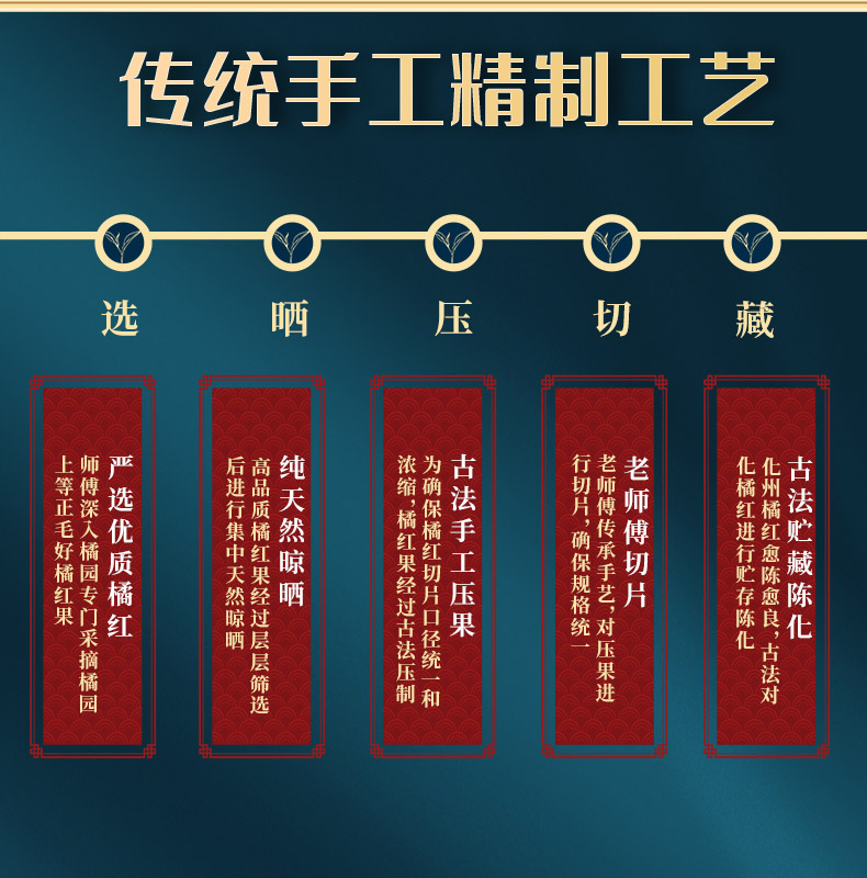 举春堂 十三年陈化州橘红 100g 图6
