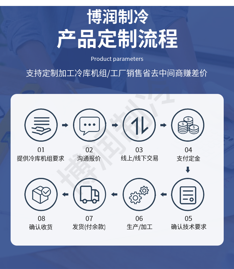 博润制冷半封闭活塞风冷机组制冷机冷库设备定做浙江大明压缩机(pic16)