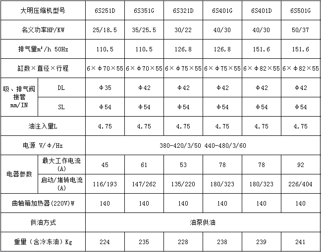 全新DMZL大明制冷制冷半封闭冷库机组制冷压缩机组4S151D6S501G(pic5)