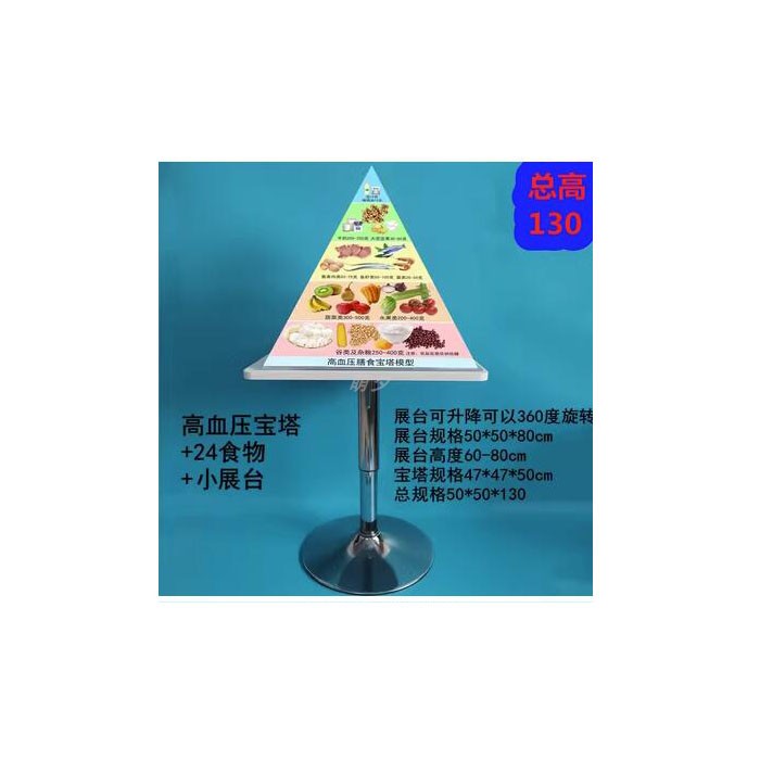 高血压膳食模型 膳食宝塔Hypertension dietary pagoda