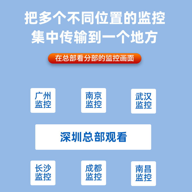 Weimeng Monitoring Network Sd-Wan Remote Monitoring of Multiple Locations Without Public Ip, No Post-Processing Fees, File Sharing, Chain Store, Enterprise Office, 2.5g Wired Router