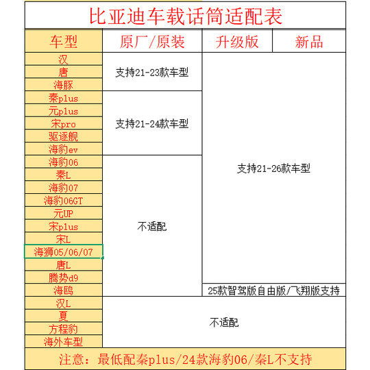 Adecuado para BYD Dolphin Seal 06 micrófono destructor Qin L Tang Song pro Han micrófono inalámbrico original para coche