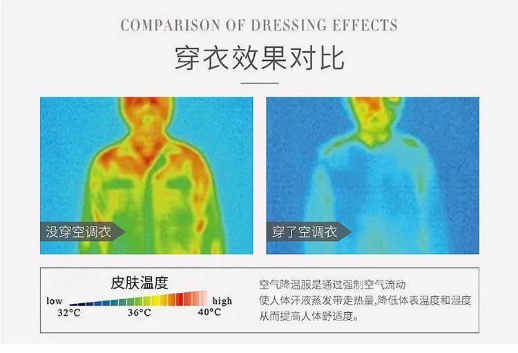 Mùa hè có 4 quạt làm lạnh quần áo công nhân xây dựng công trường quần áo điều hòa làm mát chống say nắng ngụy trang bảo hiểm lao động quần áo nam