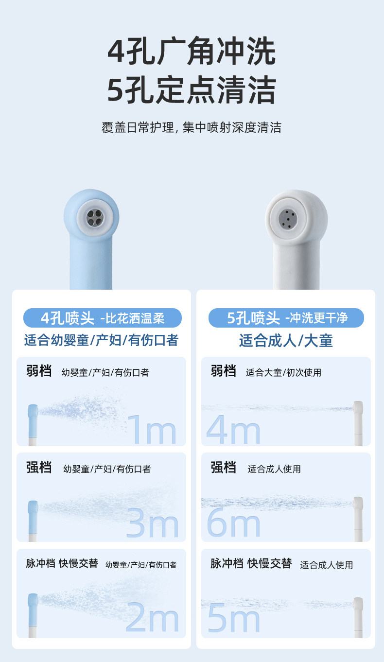 Umimile女性私处电动冲洗器产妇坐月子洗会阴清洗器产后洗屁屁股 — 5