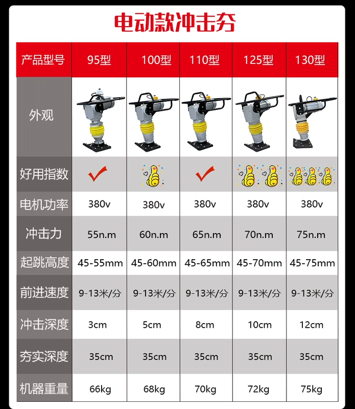 Máy đầm tác động thẳng đứng, máy đầm điện nhỏ đi phía sau, máy đầm chạy xăng diesel, máy đầm, máy đầm rung cấu tạo máy đầm cóc vật liệu xây dựng mới