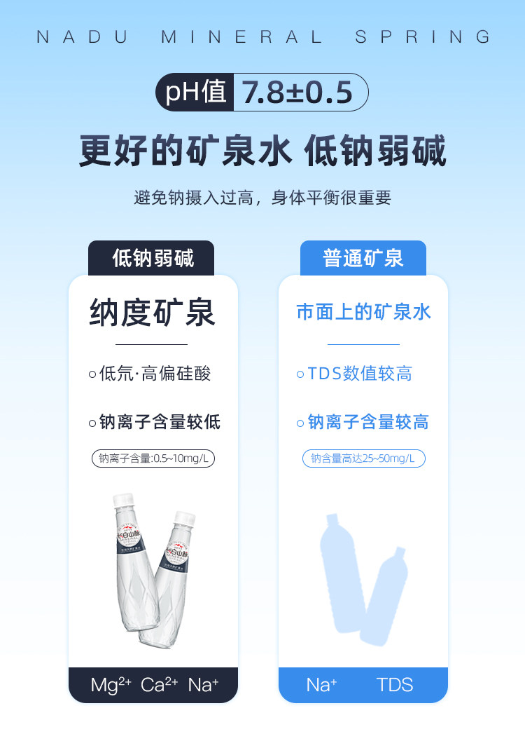 安享好物 安享S级饮用水-纳度长白山脉矿泉水 国标 