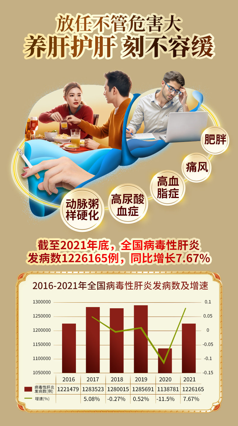  片仔癀 茵膽平肝膠囊 去肝火旺 脾虛濕氣重 肝膽濕熱 養肝 護肝 0.5g*20粒/盒