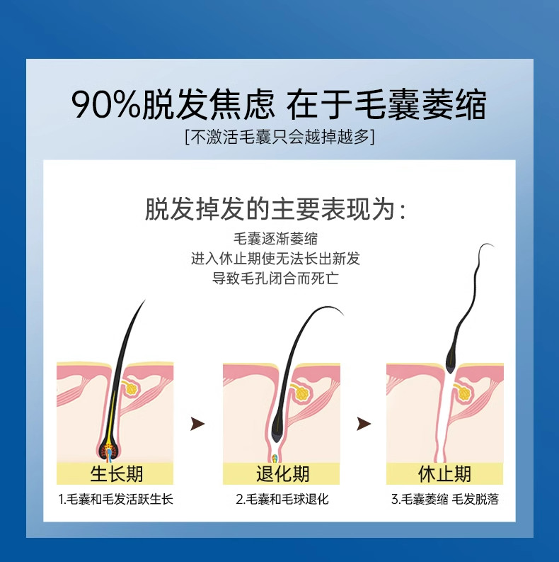 【香港直邮】 OHBT 防脱育发精华 100ml 男女通用 油头救星 打造健康头皮