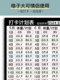 Yifei check-in schedule wall sticker refrigerator magnet couple food calorie table comparison table self-discipline check-in weight loss calendar artifact sports fitness muscle gain training plan lazy slimming record sheet