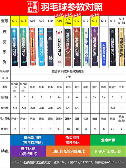 Peak Badminton Official Flagship Store Durable and Stable Professional Training and Competition Hard Ball Heads 6-Pack 12-Pack