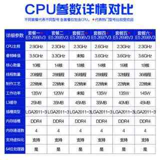 Xeon E5-2666V3 2696V3 2695V3 2683V3 2698V3 2699V3 2680V4 CPU