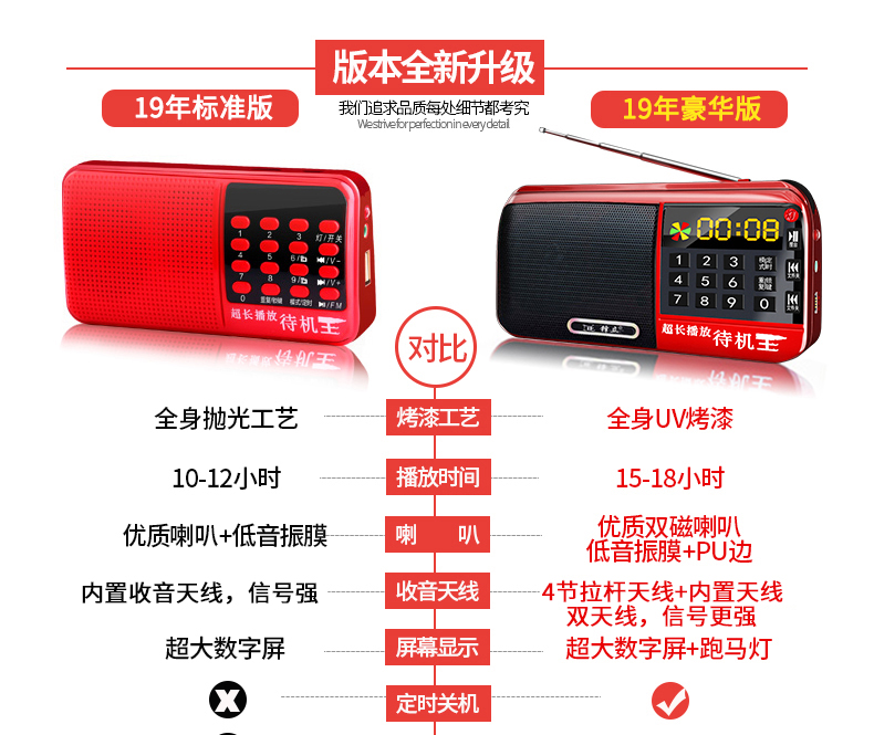 Mặt trước đài F3 ông già mới mini card âm thanh nhỏ loa nhỏ cầm tay máy nghe nhạc walkman mp3 sạc nhạc cho trẻ em ngoài nghe các bài hát - Trình phát TV thông minh củ phát sóng wifi