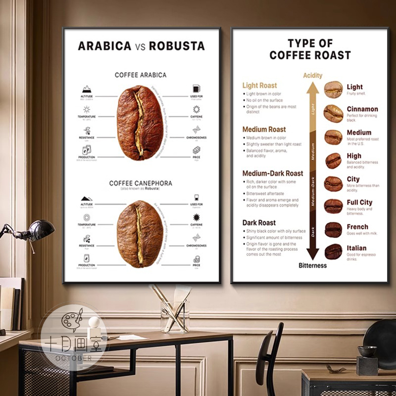 Cafe Decorative Painting Modern Milk Tea Drink Shop Hanging Painting Coffee Shop Western Restaurant Retro Industrial Style Wall Mural Cafe Decorative Painting Modern Milk Tea Drink Shop Hanging Painting Coffee Shop Western Restaurant Retro Industrial Style Wall Mural