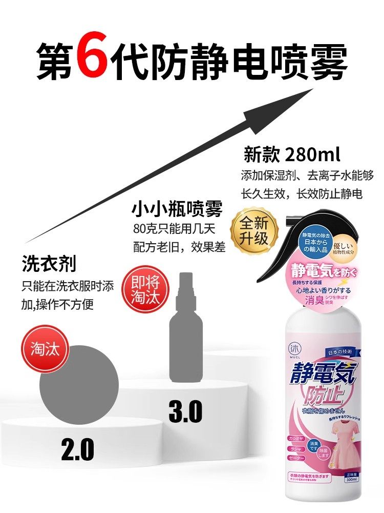 Anti-Static Spray for Clothes, Removes Static Electricity from Clothing, Anti-Static Magic Tool, Removes Wrinkles, Makes Hair Smooth and Long-Lasting Fragrance in Autumn and Winter