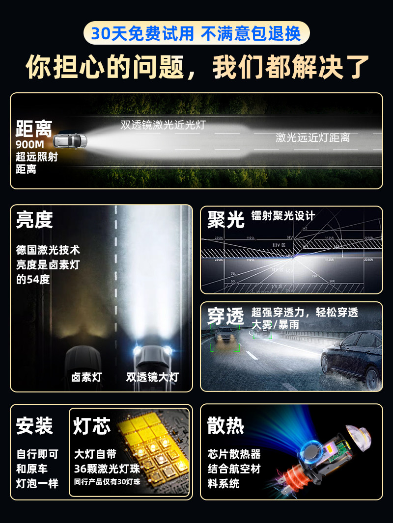 Car Led Laser Headlight Modification with Lens, Integrated High and Low Beam, Strong Light, Super Bright, Focused High-Brightness Bulb