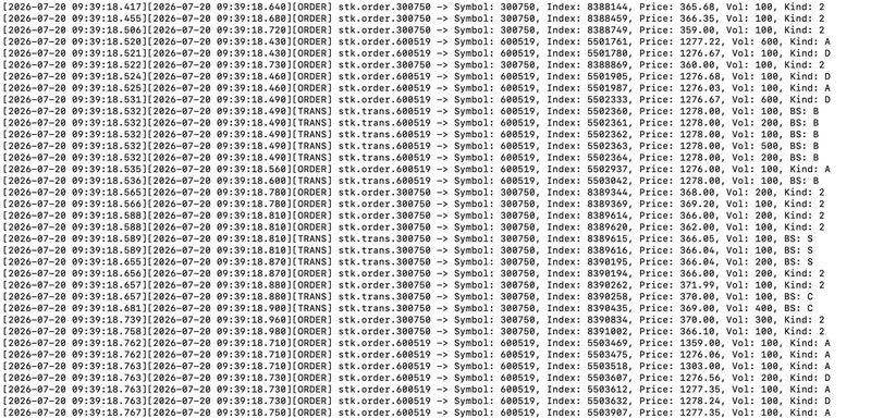 Shanghai and Shenzhen Level2 Real-Time Market Data Api Integration Shanghai and Shenzhen Level2 Real-Time Market Data Api Integration