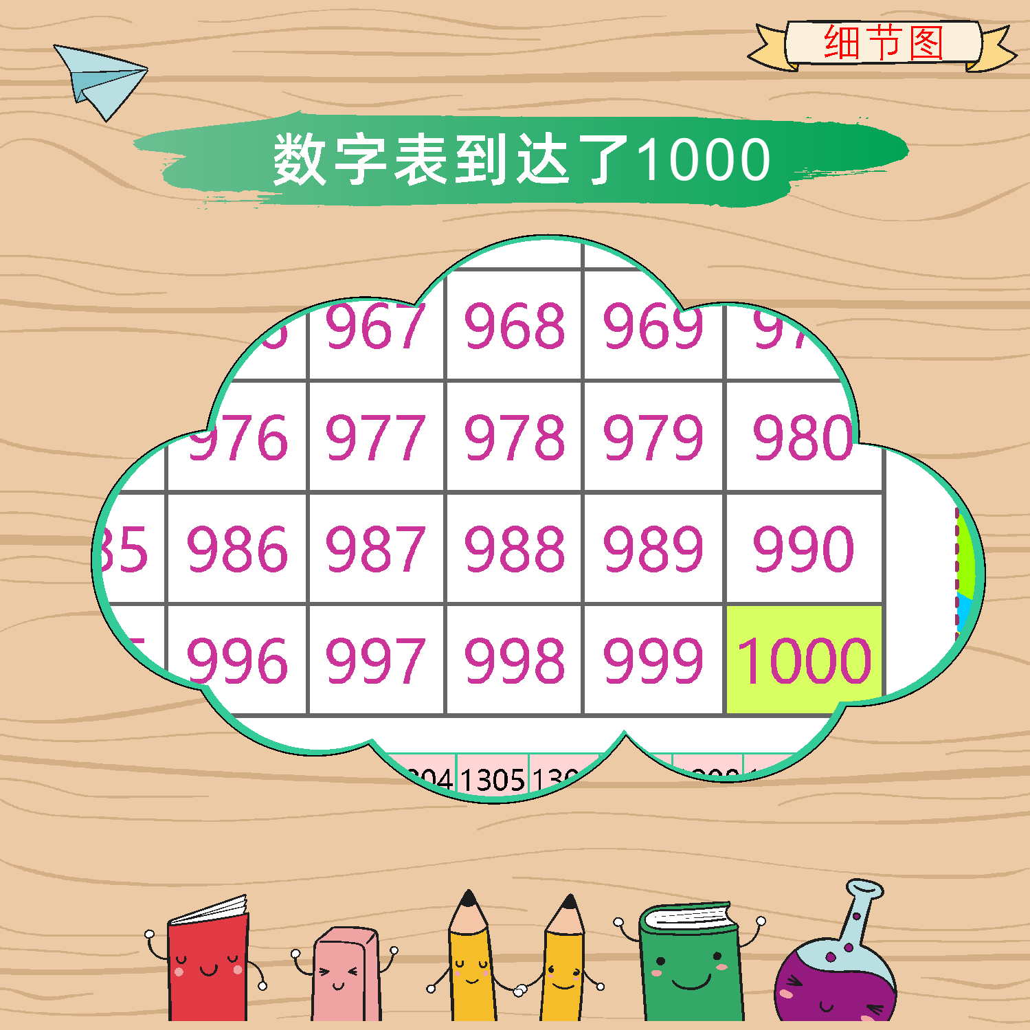 认识1到1000数字表：宝宝学数必备神器，让数学启蒙不再枯燥！-玩具挂图-淘宝好物网