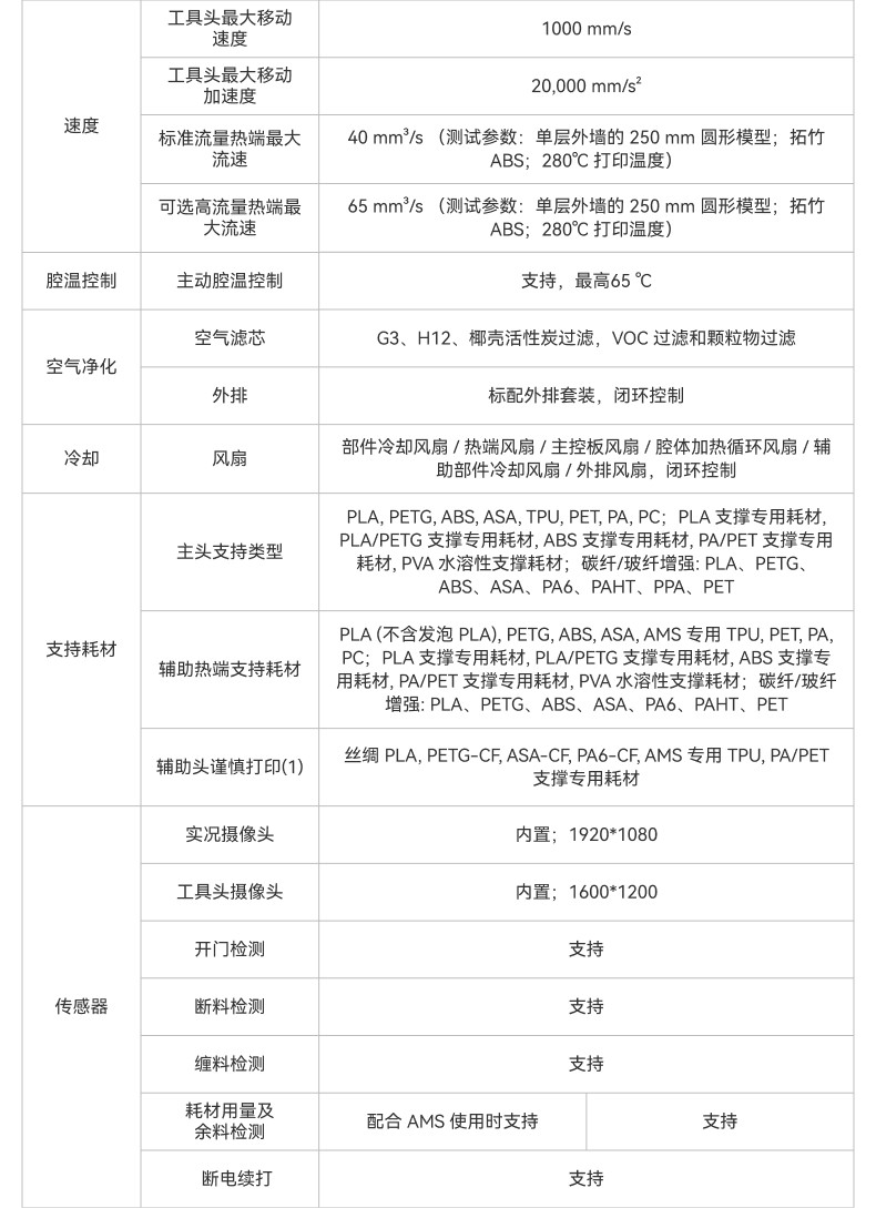 3D-принтер 【新品】拓竹 x2d 3d打印机器双头双喷嘴立体手办自动儿童教育家用桌面fdm高速aiul认证排放安全x1升级x2d Bambu lab 3D-принтер 【新品】拓竹 x2d 3d打印机器双头双喷嘴立体手办自动儿童教育家用桌面fdm高速aiul认证排放安全x1升级x2d Bambu lab
