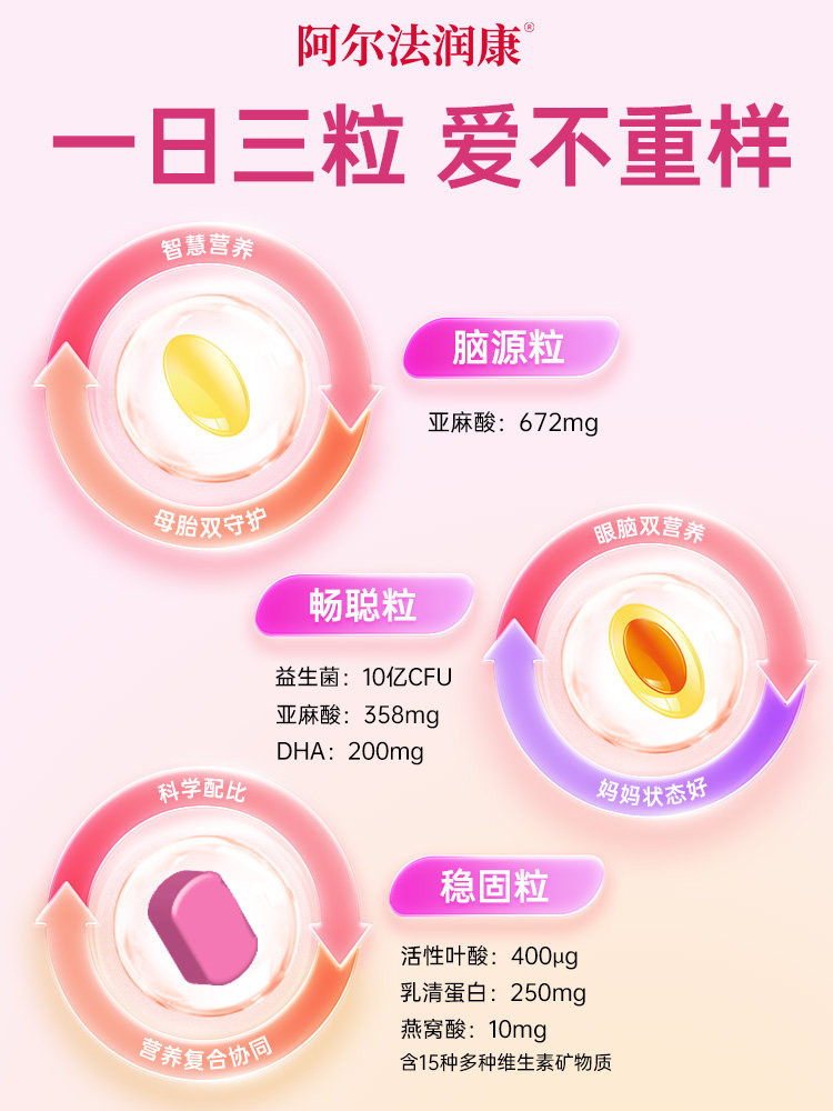 Alpha Runkang 1030 Dha for Pregnant Women, Vitamin Α-Linolenic Acid, Probiotics, Active Folic Acid for Pregnancy Preparation and Pregnancy