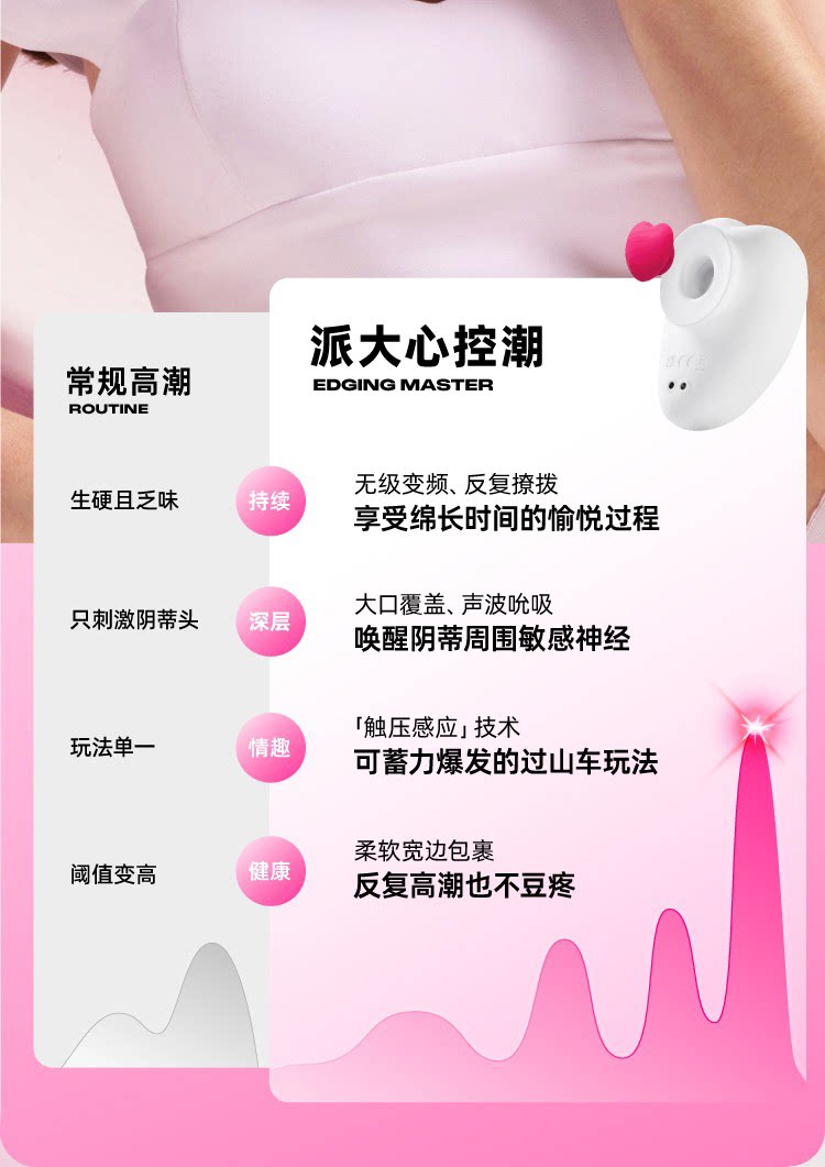 【中國直郵】 非理性 派大心星女性自慰器吸吮玩具陰蒂秒高潮成人用品跳蛋