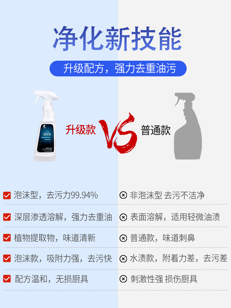 Powerful Kitchen Range Hood Cleaner for Removing Heavy Grease, Foam-Based Oil Stain Remover