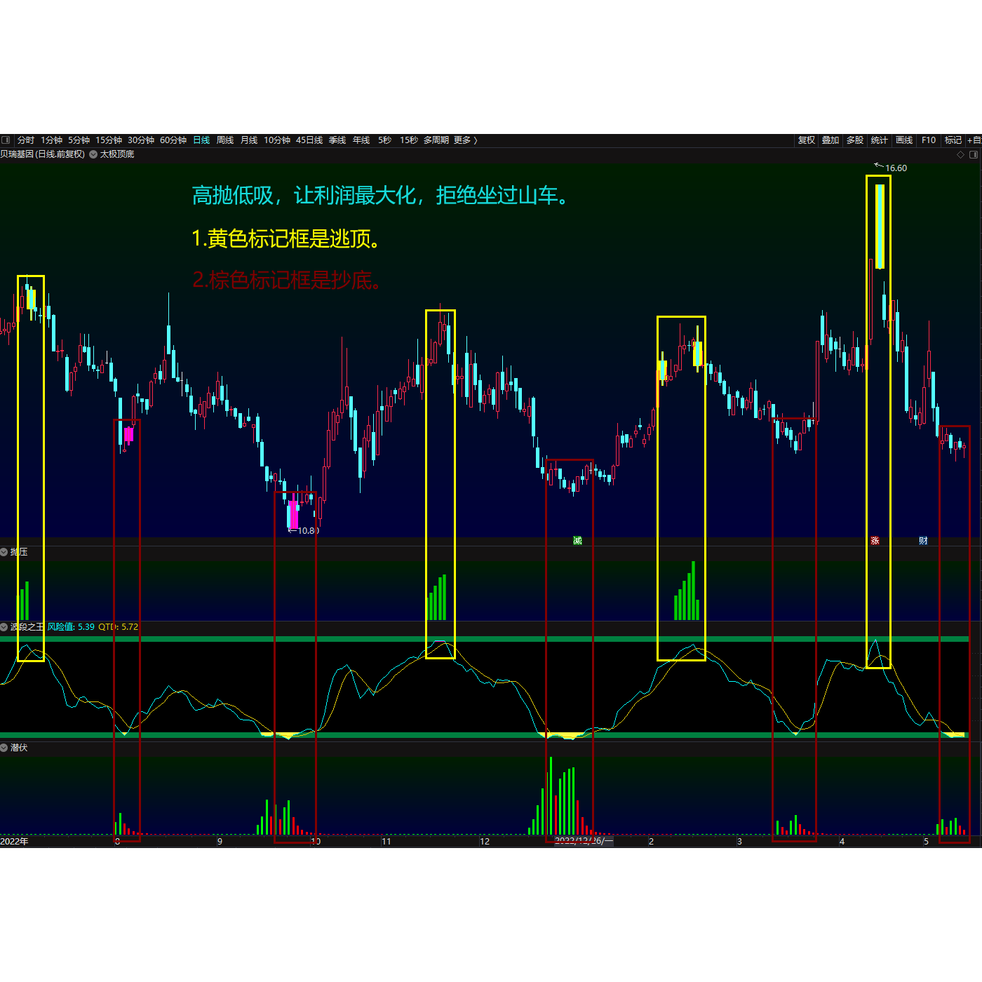 高抛低吸指标公式，股票交易系统波段做T的秘密武器-刻录盘个性化服务-淘宝好物网