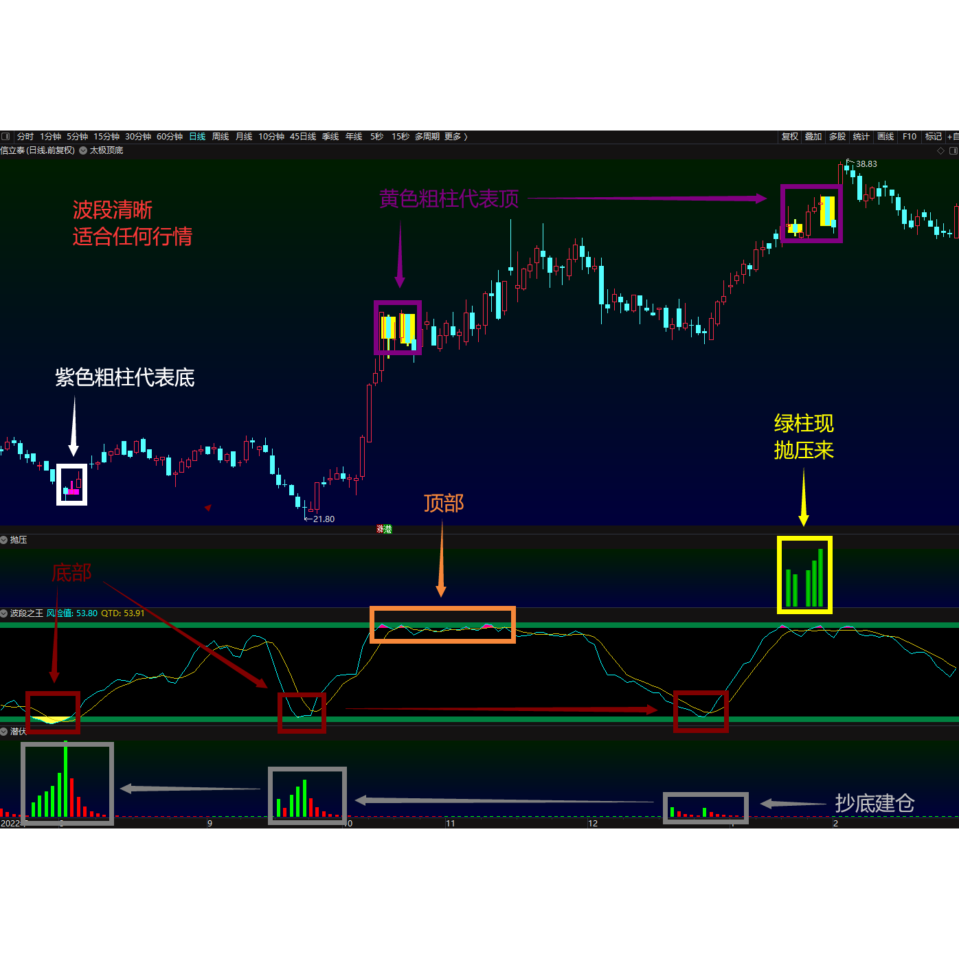 高抛低吸指标公式，股票交易系统波段做T的秘密武器-刻录盘个性化服务-淘宝好物网