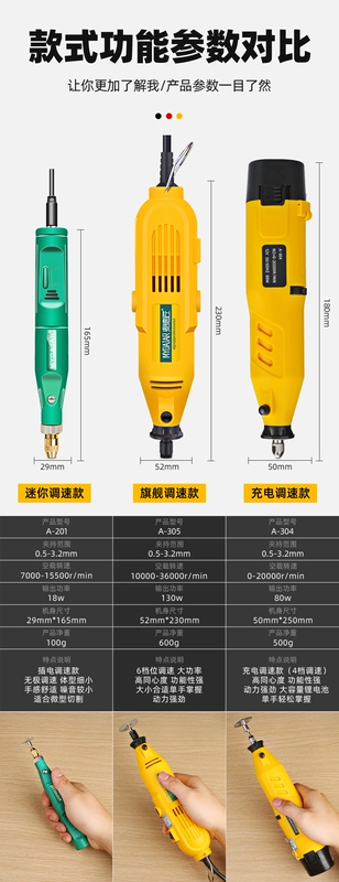 Máy Cắt Nhỏ Hiện Vật Pin Lithium Hộ Gia Đình Mini Cầm Tay Gỗ Máy Cưa Xích Rượu Cắt Màn Hình Hợp Kim Nhôm Dụng Cụ máy cắt gạch máy cắt tay