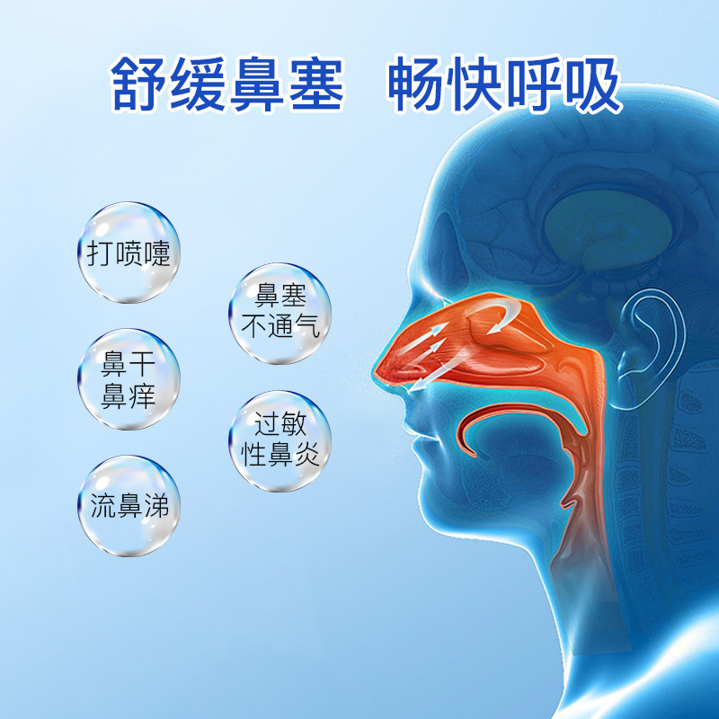 哪种Fess洗鼻盐能有效缓解过敏性鼻炎和鼻塞?-国际耳鼻喉药品-淘宝百科网
