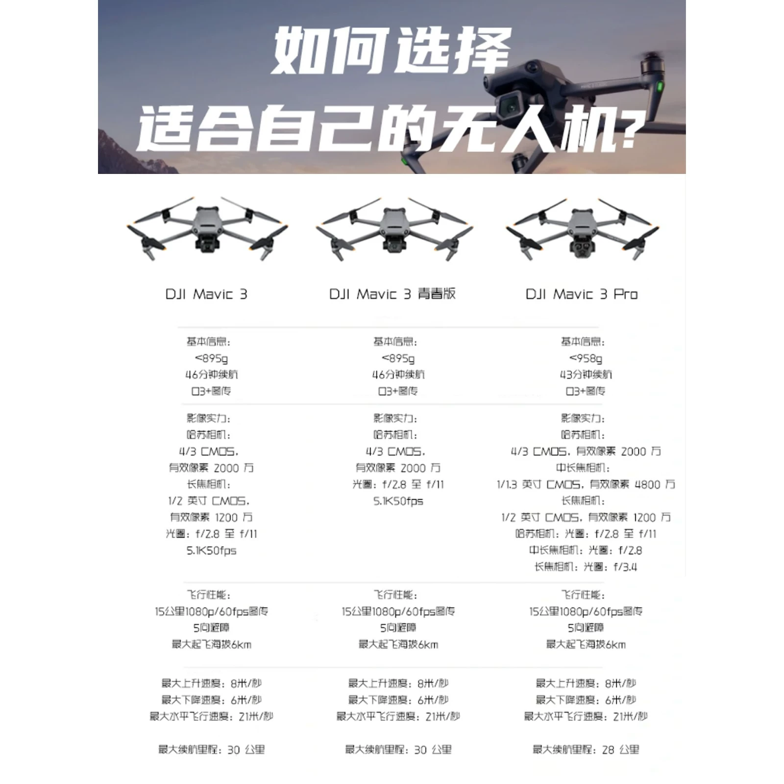 Дрон DJI используемый мини2/мини3про/air2s/air3s/Yuan2pro для воздушной съемки
