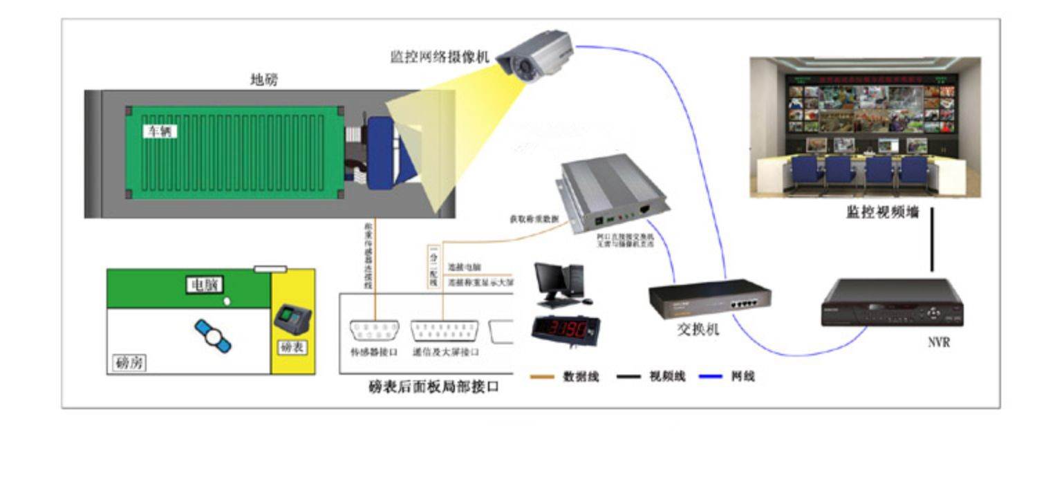 Monitor Network Ground Pound Character Superimposed device Anti-loss lbs weighing data Sandstone field Coal Mine Waste Players Scrap Station Overlay-Taobao