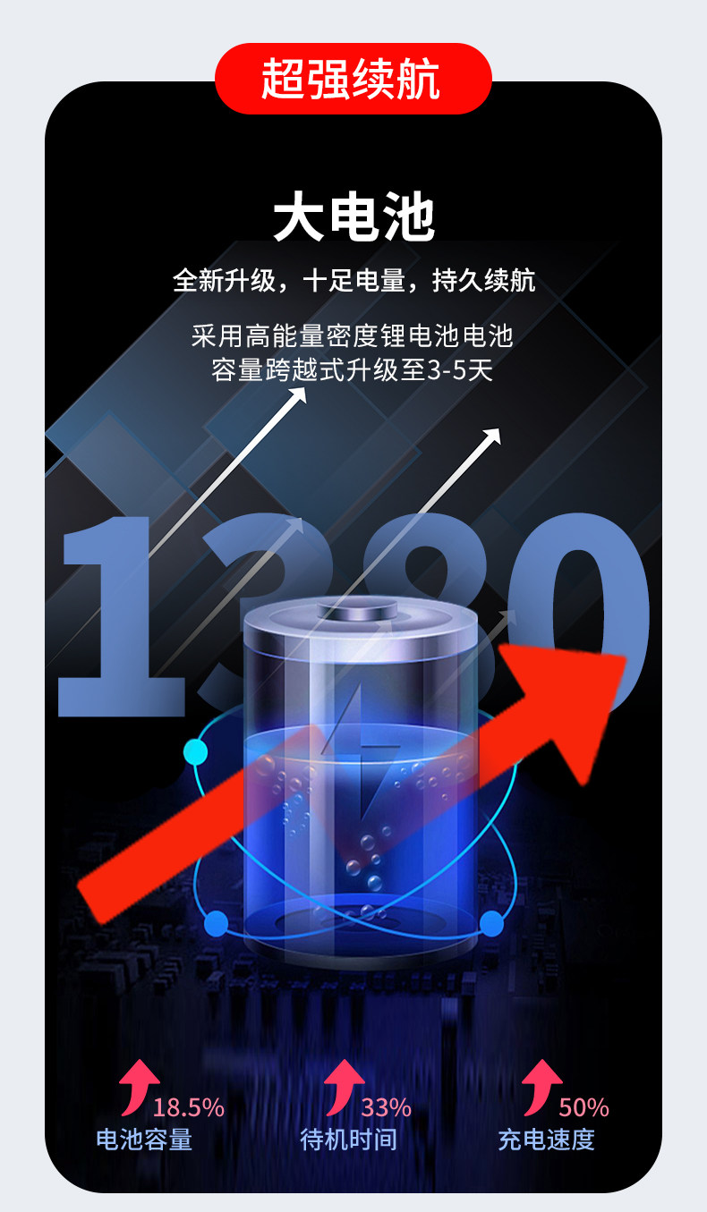 5G large-screen Android smart smartwatch with SIM card, Wi-Fi download and wechat, a special watch for junior and senior high school students undefined