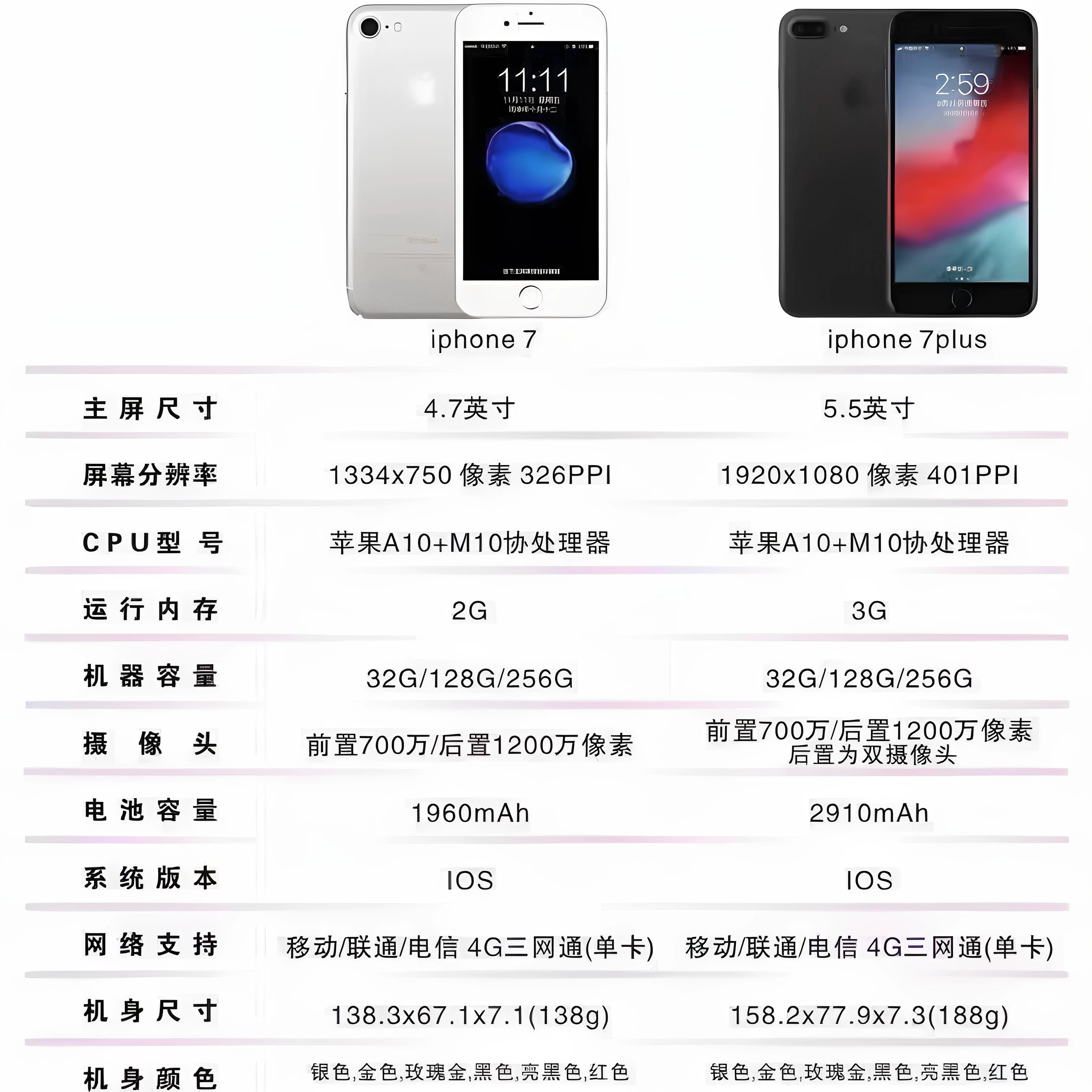Мобильный телефон (Apple) iPhone 7 — 32/128 ГБ, 4,7" экран, цвета: золото/розовое/серебро/серый