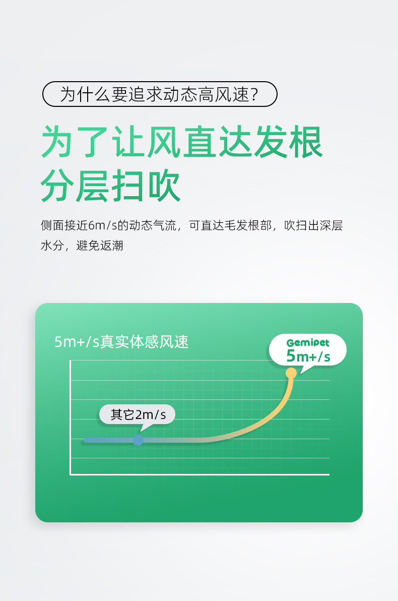 ПЭТ сушильный элемент 格米派特gemipet动态扫风宠物烘干箱小中大型猫犬洗澡商用烘干箱